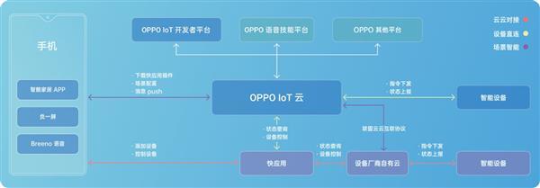 ODC19來(lái)了!迎接5G時(shí)代 手機(jī)廠商OPPO不只是一家手機(jī)公司!