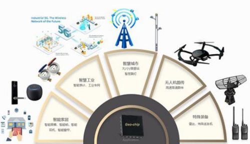 地芯科技完成近億元A輪融資，全力攻堅5G物聯網模擬射頻芯片國產化