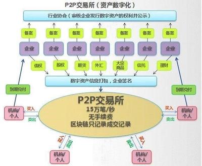 區(qū)塊鏈賦能金融科技 應(yīng)用場(chǎng)景與開發(fā)實(shí)踐